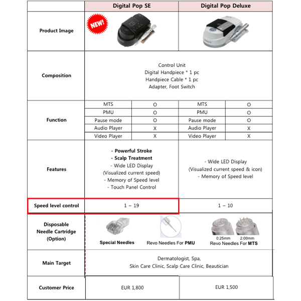 Hovedbilde BT-DIGITAL POP SE PMU/MTS MASKIN