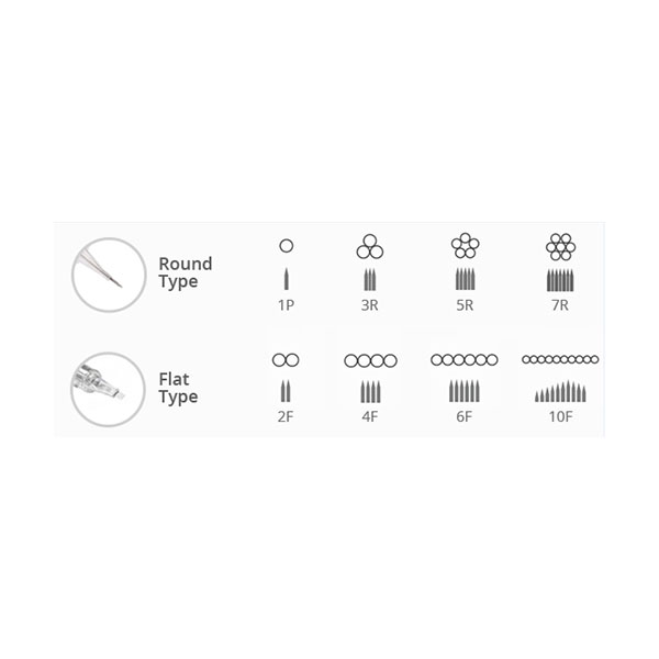Bilde av DO-DIGITAL REVO RUND 1 PUNKTS NL 0,18mm/Nano [1P] (15 Pakk)