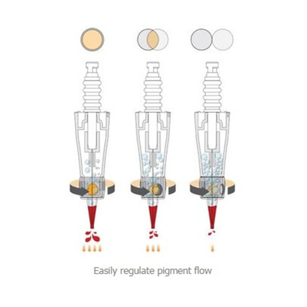 Bilde av DO-DIGITAL REVO RUND 1 PUNKTS NL 0,18mm/Nano [1P] (15 Pakk)
