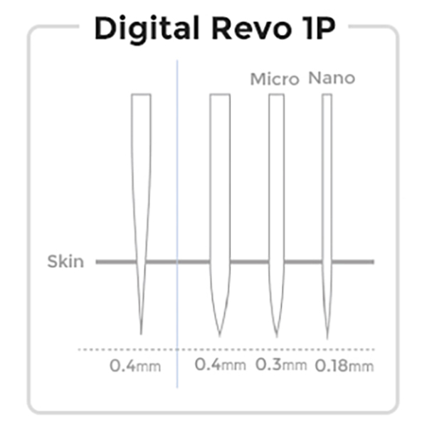 Bilde av DO-DIGITAL REVO RUND 1 PUNKTS NL 0,18mm/Nano [1P] (15 Pakk)