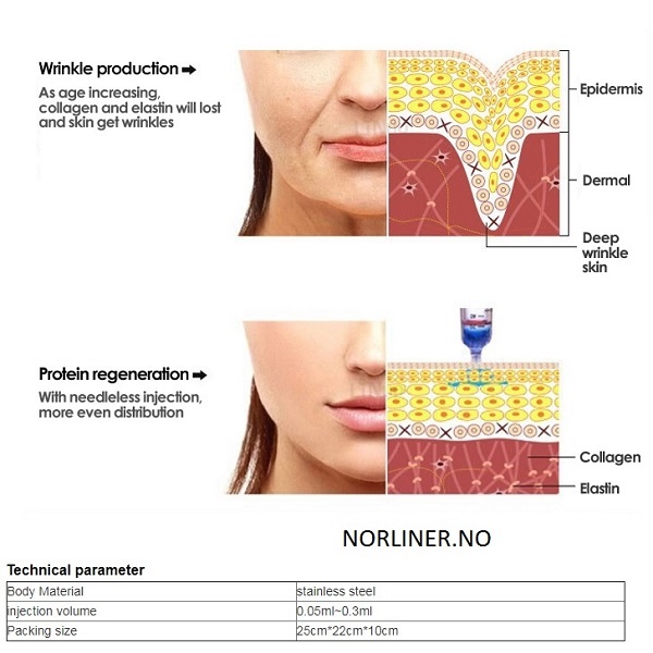 Bilde av CI-HYALAX BIFASISK 2,0% Hyaluronsyre Filler